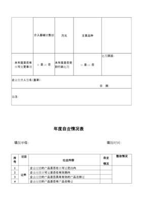 第三类医疗器械经营企业自查报告